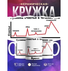 Кружка Уровень счастья
