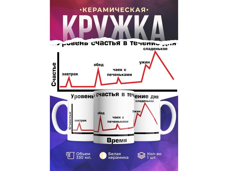 Кружка Уровень счастья