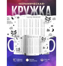 Кружка Таблица умножения. Панды