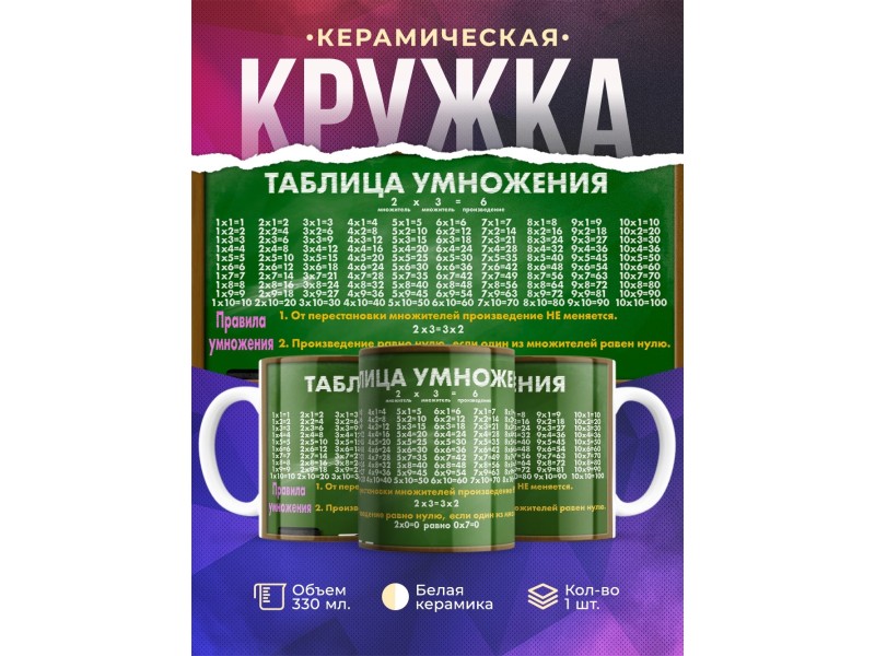 Кружка Таблица умножения. Школьная доска